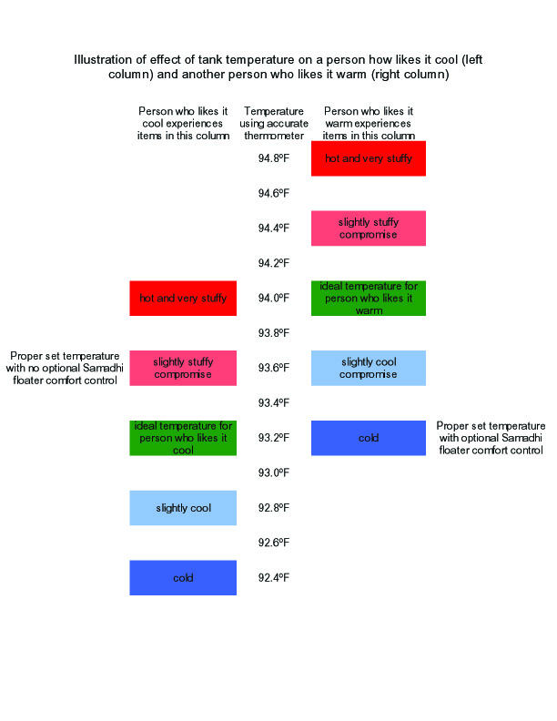 tank temperature situation chart